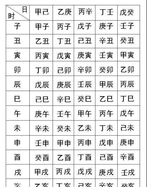 命格屬性|生辰八字查詢，生辰八字五行查詢，五行屬性查詢